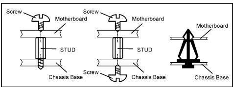 ABIT IC7-MAX3 - 2-1. Install The Motherboard - 2