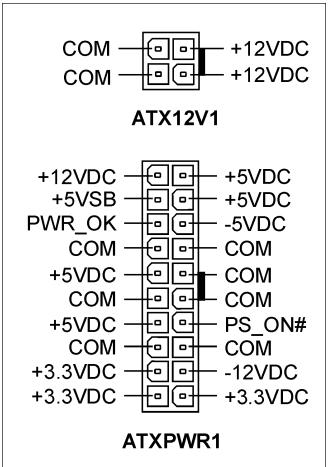 ABIT IC7-MAX3 - (1).ATX Power Input Connectors - 2