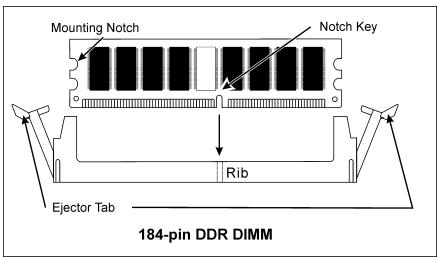 ABIT IC7-MAX3 - Installer des modules RAM - 1
