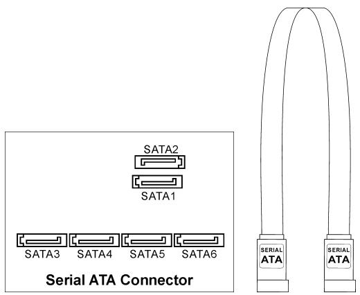 ABIT IC7-MAX3 - (14). Serial ATA Connectors - 2