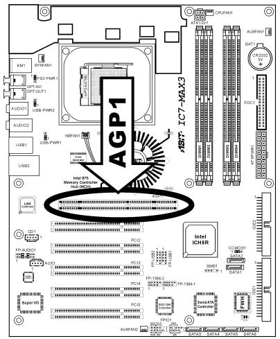 ABIT IC7-MAX3 - (11). Accelerated Graphics Port Slot - 1