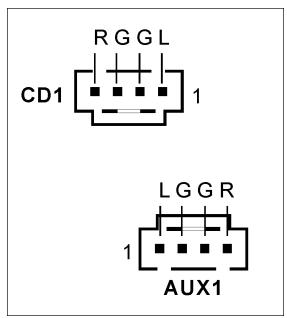 ABIT IC7-MAX3 - (10). Internal Audio Connectors - 2