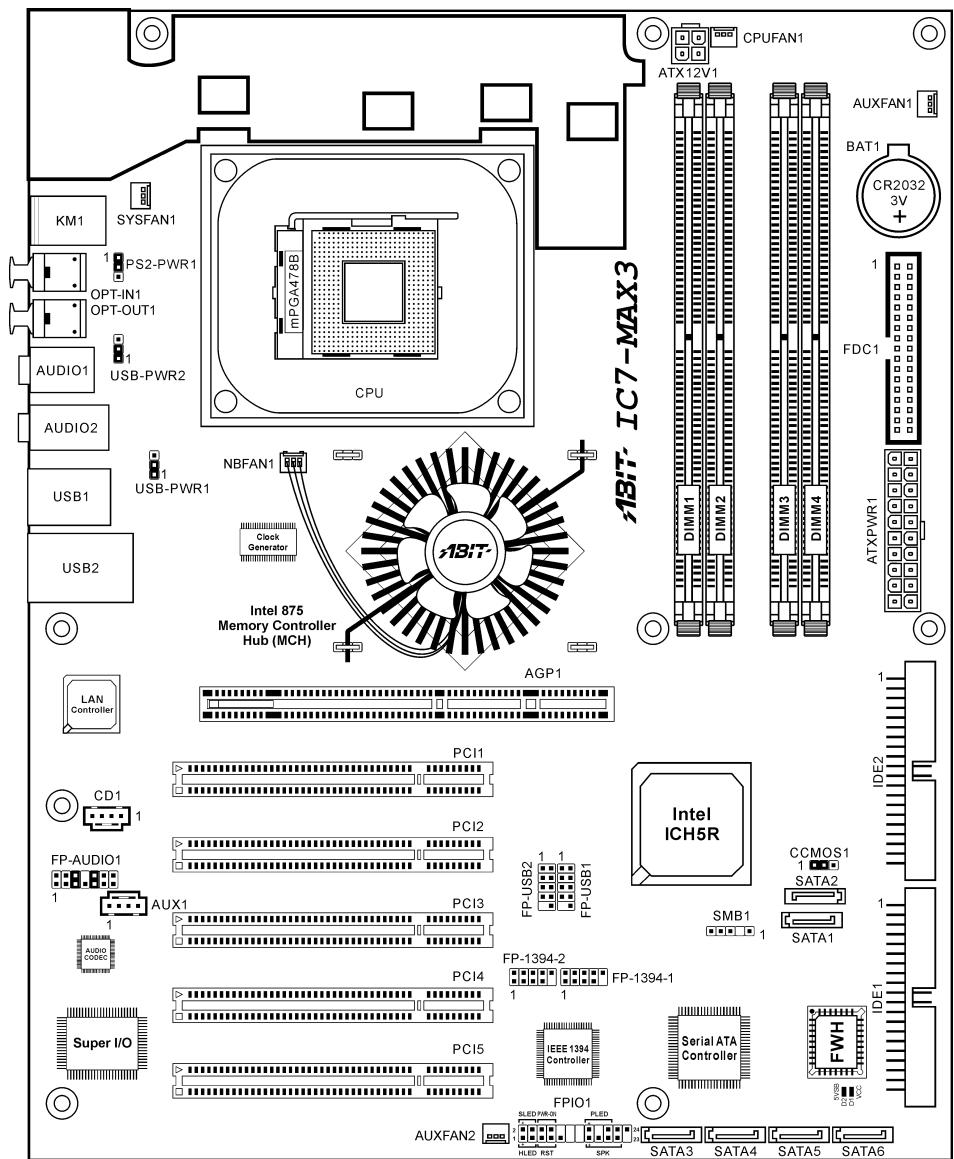 ABIT IC7-MAX3 - 1-2. Layout Diagram - 1