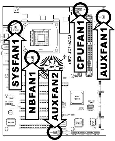 ABIT IC7-MAX3 - (2). FAN Connectors - 1