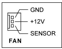 ABIT IC7-MAX3 - (2). FAN Connectors - 2