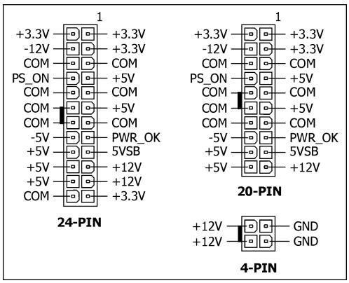ABIT IL-90MV - ATX Power Connectors - 2