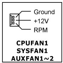 ABIT IL-90MV - FAN Power Connectors - 2