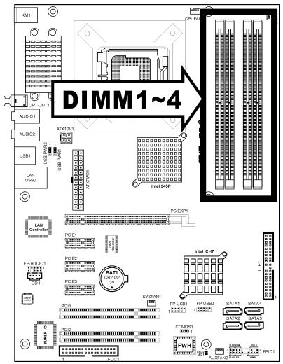 ABIT IL8 - 2-3. Install System Memory - 1
