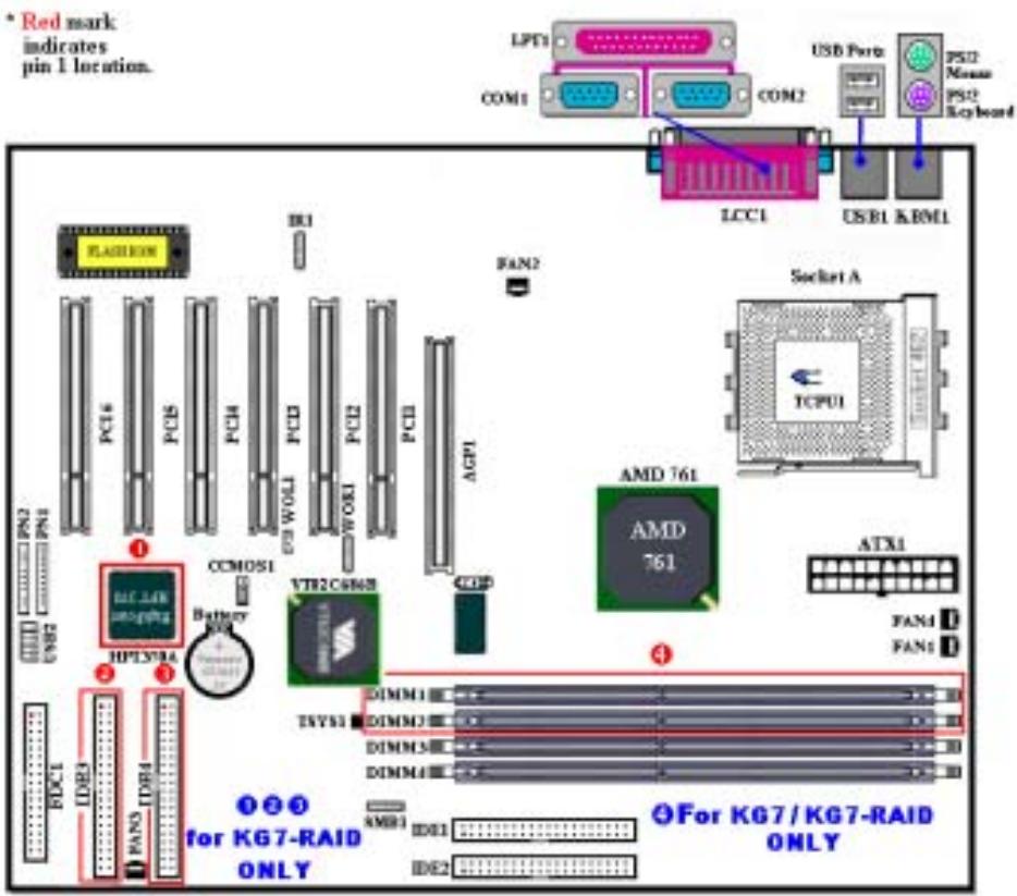 ABIT KG7 - 1-4. Layout Diagram for KG7-Lite/KG7/KG7-RAID - 1