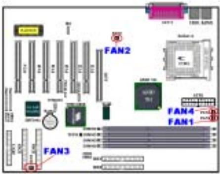 ABIT KG7 - (2). FAN1, FAN2, FAN3 &amp; FAN4 header - 1