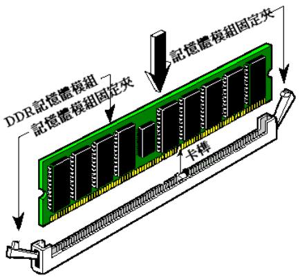 ABIT KG7 - 2-3. 安裝系統記憶體 - 2
