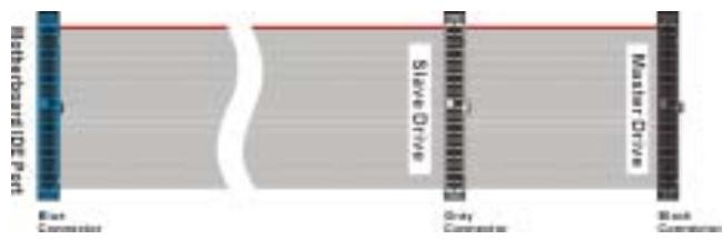 ABIT KG7 - (12). IDE1, IDE2, IDE3 and IDE4 Connectors - 2