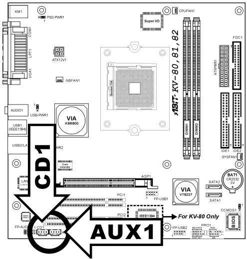 ABIT KV-808182 A5 REV 1 - (11). Internal Audio Connectors - 1