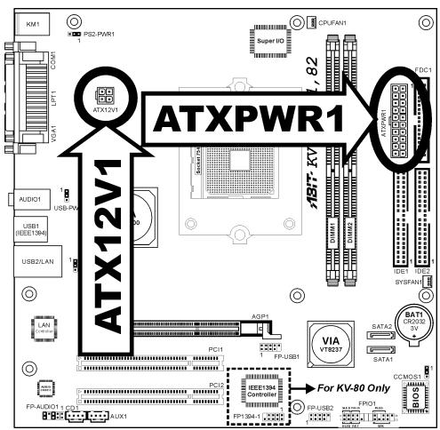 ABIT KV-808182 A5 REV 1 - (1).ATX Power Input Connectors - 1