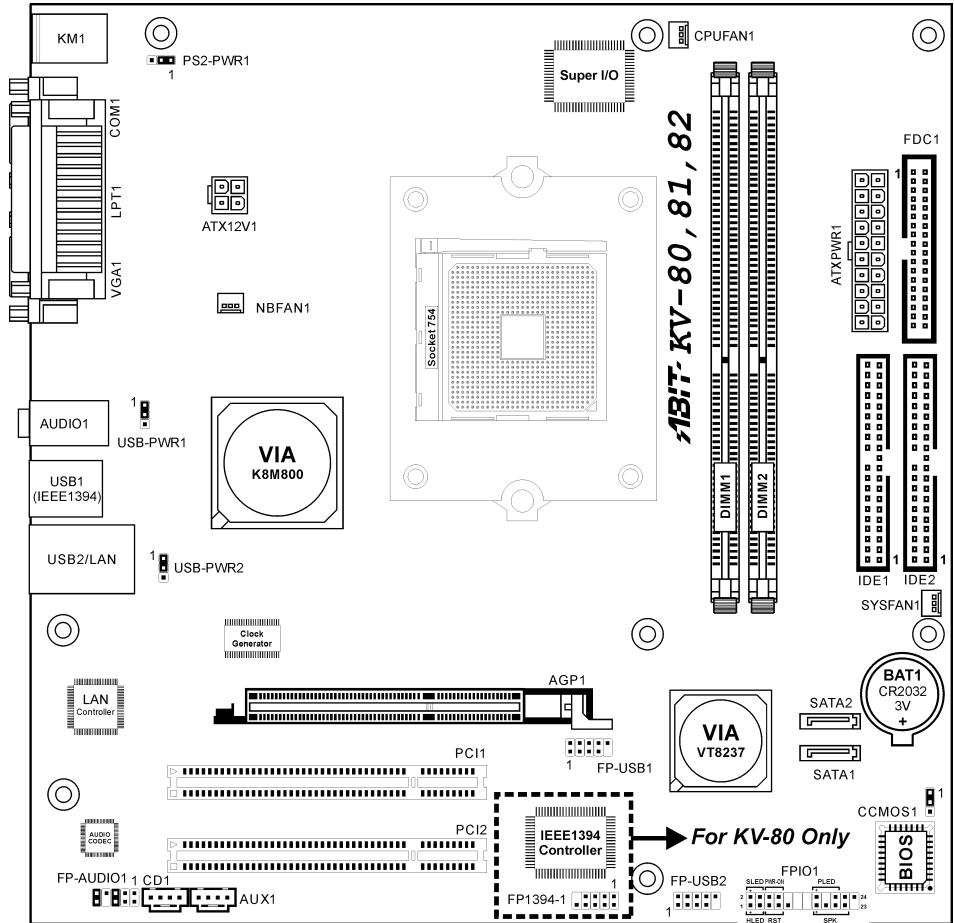 ABIT KV-808182 A5 REV 1 - 1-2. Layout Diagram - 1