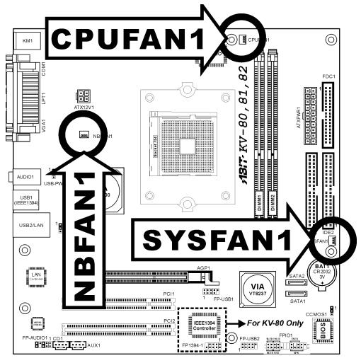 ABIT KV-808182 A5 REV 1 - (2). FAN Connectors - 1