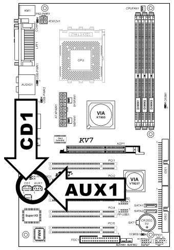 ABIT KV7 - (9). Internal Audio Connectors - 1
