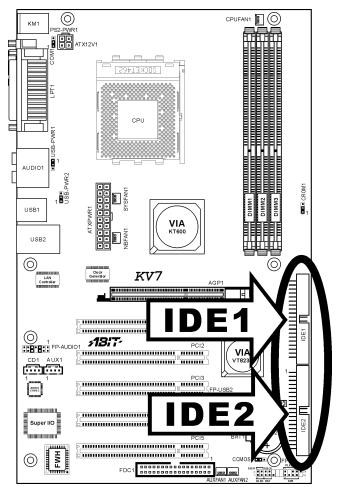 ABIT KV7 - (11). Floppy Disk Drive Connector - 3