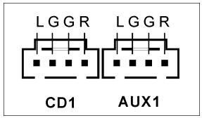 ABIT KV7 - (9). Internal Audio Connectors - 2