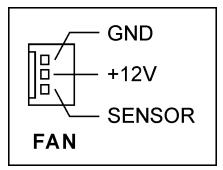 ABIT KV8-MAX3 - (2). FAN Connectors - 2