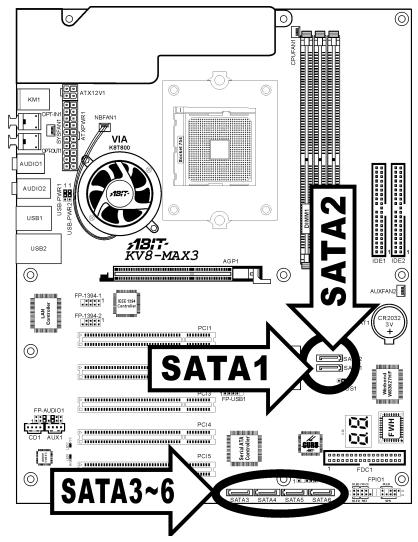 ABIT KV8-MAX3 - (14). Serial ATA Connectors - 1