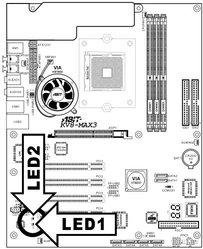 ABIT KV8-MAX3 - (15). Status Indicators - 1