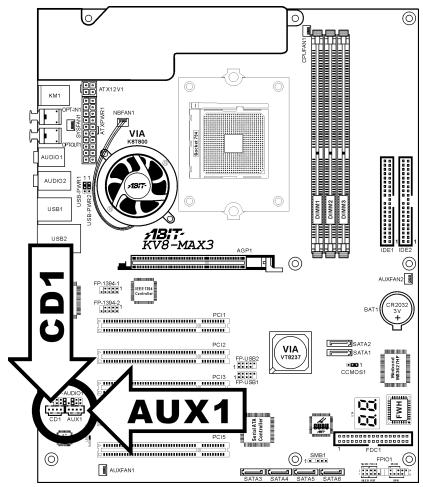 ABIT KV8-MAX3 - (9). Internal Audio Connectors - 1
