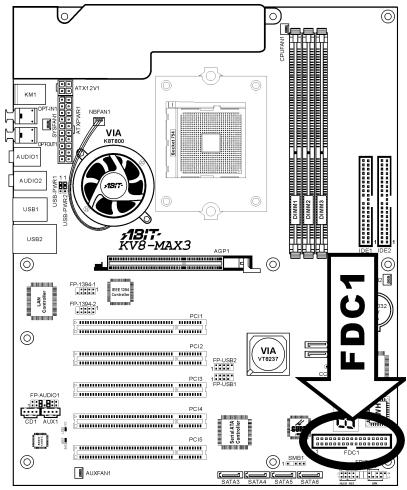 ABIT KV8-MAX3 - (11). Floppy Disk Drive Connector - 1