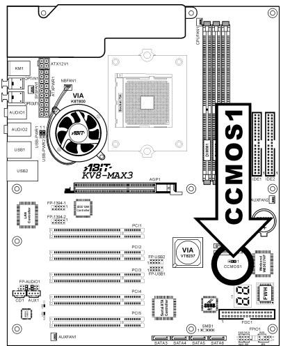 ABIT KV8-MAX3 - (3). CMOS Memory Clearing Header - 1