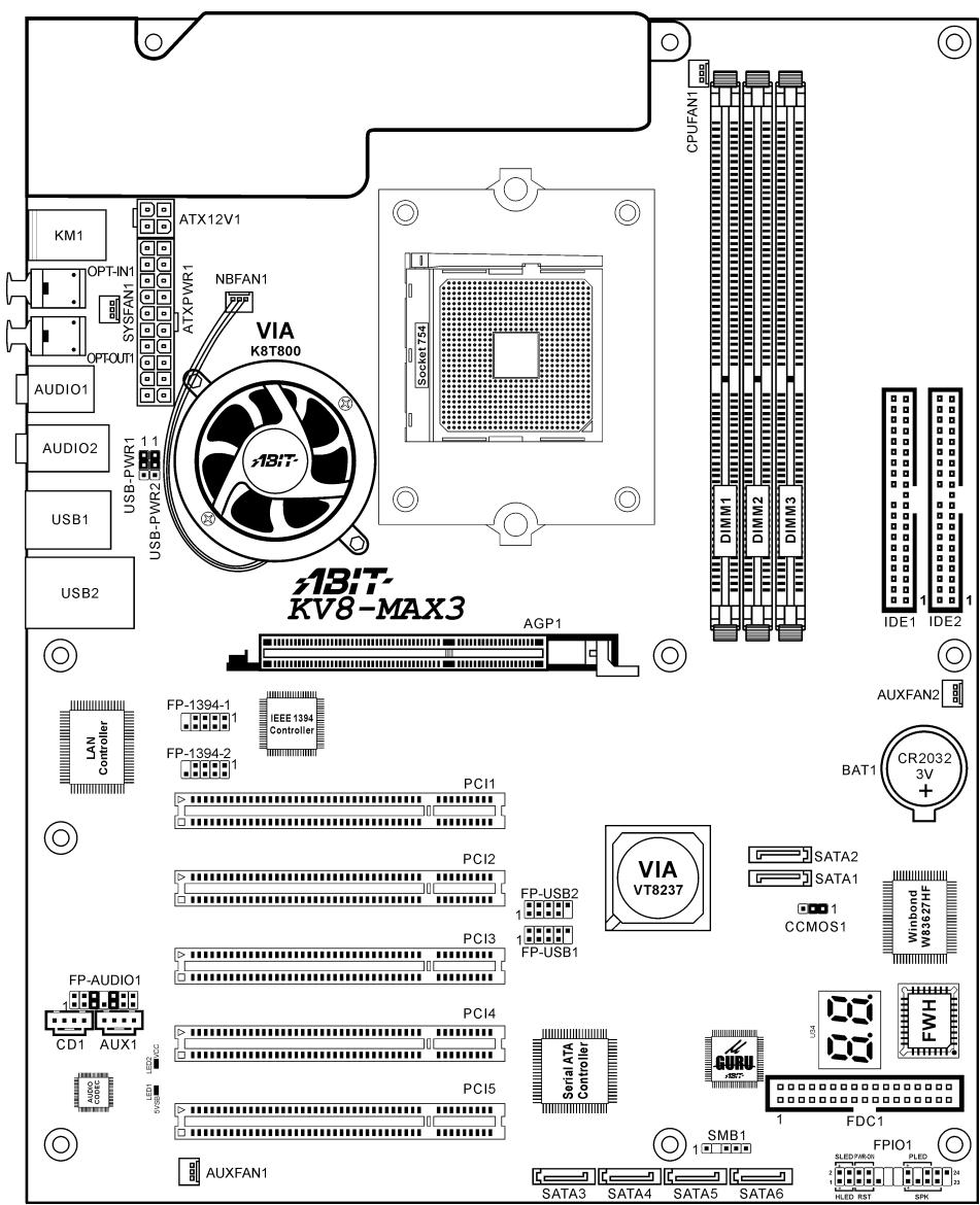 ABIT KV8-MAX3 - 1-2. Layout Diagram - 1