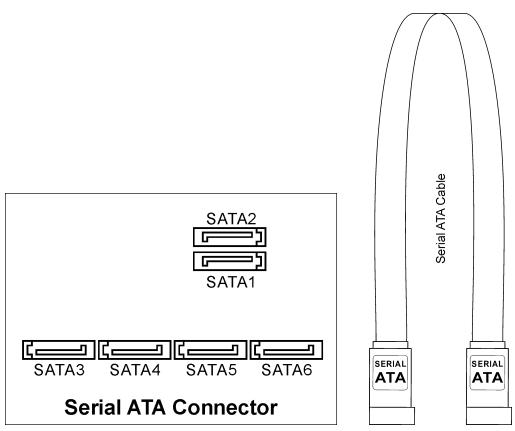 ABIT KV8-MAX3 - (14). Serial ATA Connectors - 2