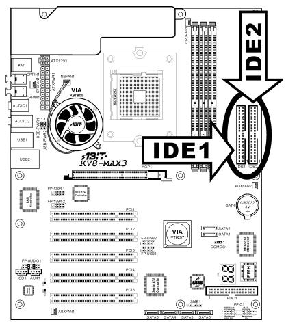 ABIT KV8-MAX3 - (12). IDE Connectors - 1