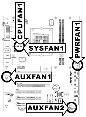 ABIT NV8 - (2). FAN Power Connectors - 1
