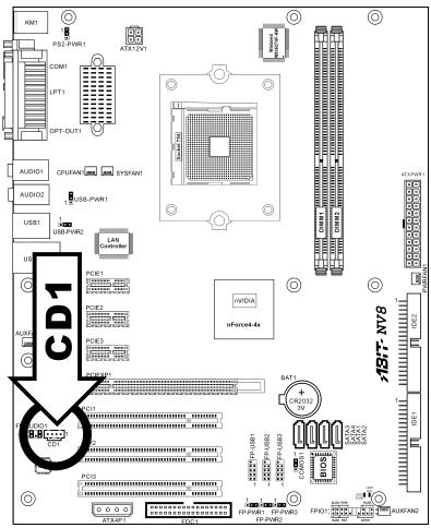 ABIT NV8 - (8). Internal Audio Connectors - 1