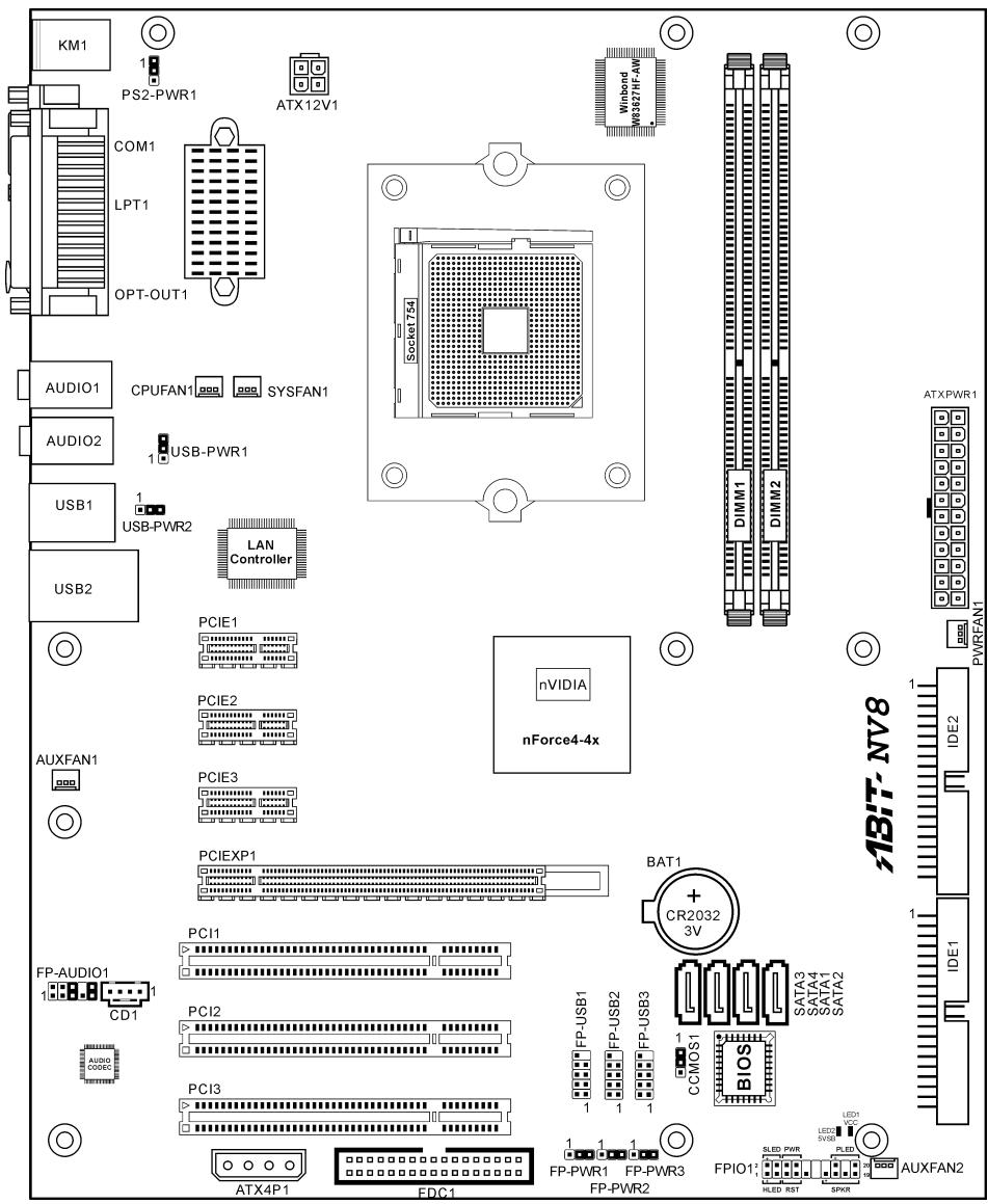ABIT NV8 - 1-2. Layout Diagram - 1