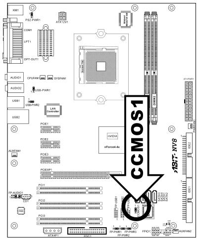 ABIT NV8 - (3). CMOS Memory Clearing Header - 1