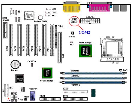 ABIT SE6R2 - MIDI/GAME Port Connector - 1