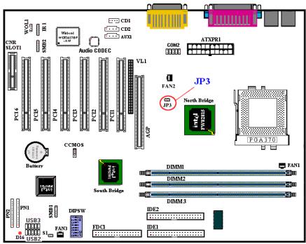 ABIT SE6R2 - JP3 Header (RT2 Thermistor): - 1