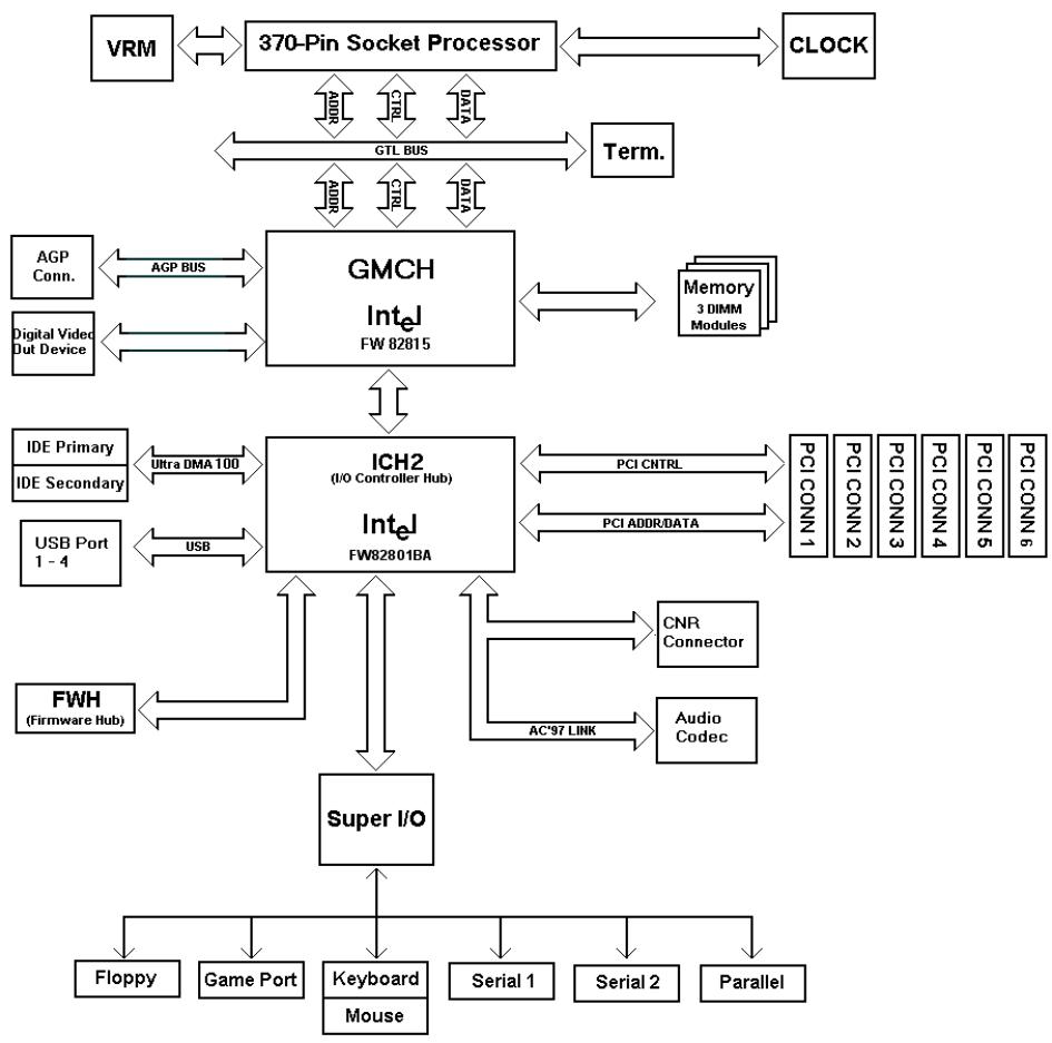ABIT SE6R2 - 1-5. The System Block Diagram - 1