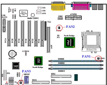 ABIT SE6R2 - (2A)/(2B)/(2C): FAN1, FAN2 & FAN3 header - 1