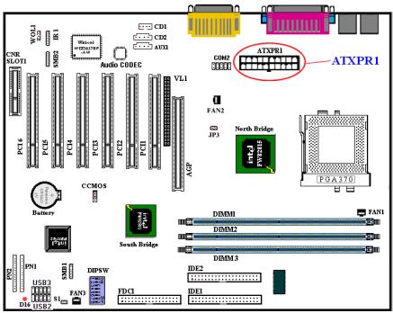 ABIT SE6R2 - ATXPR1:ATX Power Input Connector - 1