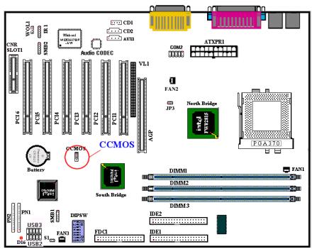ABIT SE6R2 - DIPSW Default Setting - 1