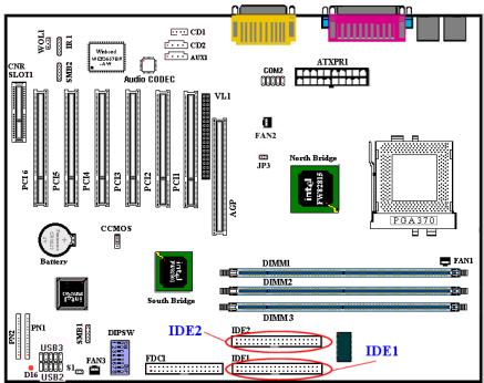 ABIT SE6R2 - PN2 (Pin 9-10): Suspend LED Header - 3