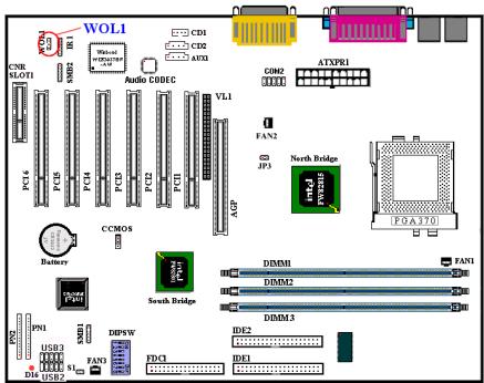 ABIT SE6R2 - WOL1: Wake on LAN Header - 1