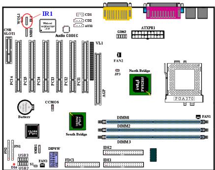 ABIT SE6R2 - IR1: IR Header (Infrared) - 1