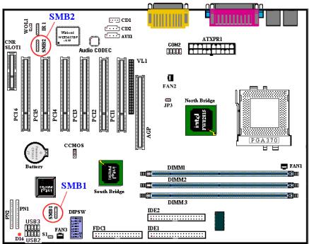 ABIT SE6R2 - SMB1 & SMB2 Header: System Management Bus Connector - 1