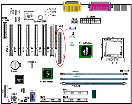 ABIT SE6R2 - DIPSW Default Setting - 4