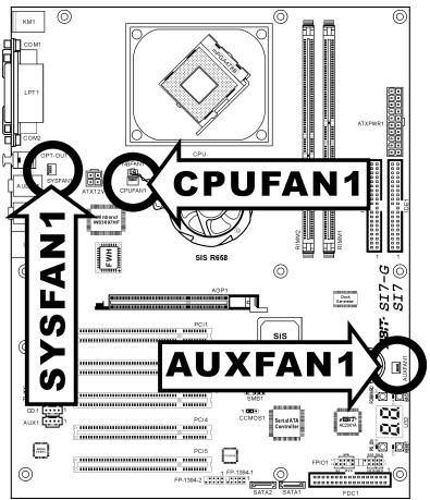 ABIT SI7 - (2). FAN Connectors [CPUFAN1, SYSFAN1, AUXFAN1] - 1