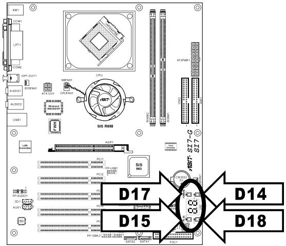 ABIT SI7 - (16). Status Indicators [D17, D14, D15, D18] - 1