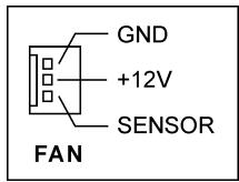 ABIT SI7 - (2). FAN Connectors [CPUFAN1, SYSFAN1, AUXFAN1] - 2